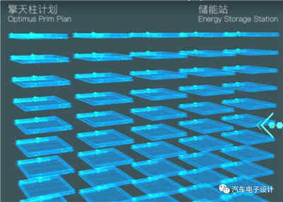 高壓大模組的全自動恒流恒壓充電器充電蓄電池系統設計方案可行嗎？