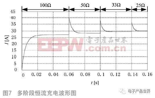 如何基于雙LCC實現電動汽車多階段恒流蓄電池充電機無線充電技術? 如何基于雙LCC實現電動汽車多階段恒流蓄電池充電機無線充電技術?