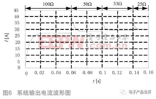 如何基于雙LCC實現電動汽車多階段恒流蓄電池充電機無線充電技術? 如何基于雙LCC實現電動汽車多階段恒流蓄電池充電機無線充電技術?