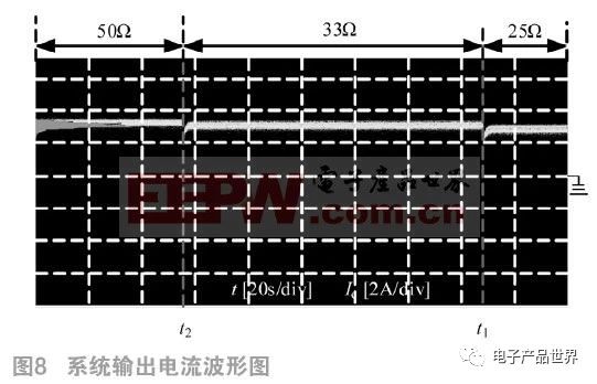 如何基于雙LCC實現電動汽車多階段恒流蓄電池充電機無線充電技術? 如何基于雙LCC實現電動汽車多階段恒流蓄電池充電機無線充電技術?