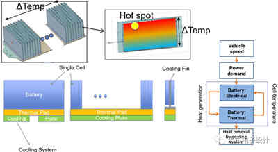 充電機充電電池系統高壓化的方案選擇