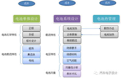 充電機充電電池系統高壓化的方案選擇
