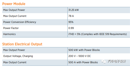 2MW的蓄電池充電機(jī)充電連接器用來(lái)干嘛？