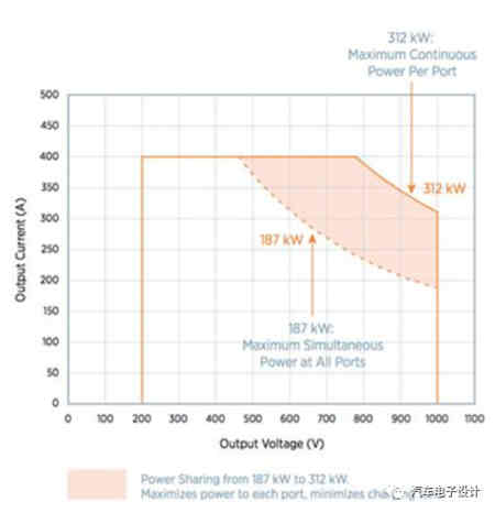 2MW的蓄電池充電機(jī)充電連接器用來(lái)干嘛？