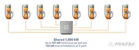 2MW的蓄電池充電機(jī)充電連接器用來(lái)干嘛？