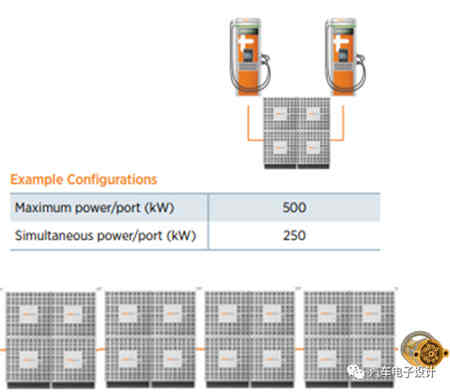 2MW的蓄電池充電機(jī)充電連接器用來(lái)干嘛？