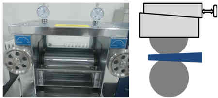 充電機充電鋰電池極片輥壓機原理及工藝