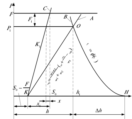 充電機充電鋰電池極片輥壓機原理及工藝