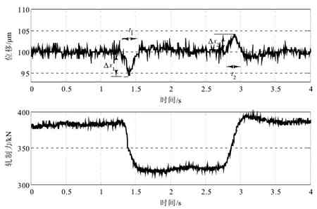 充電機充電鋰電池極片輥壓機原理及工藝