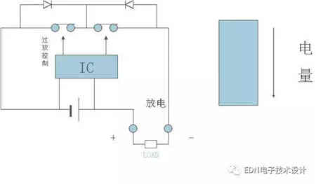 探討充電機充電鋰電池保護板原理 探討充電機充電鋰電池保護板原理