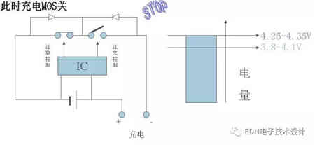 探討充電機充電鋰電池保護板原理 探討充電機充電鋰電池保護板原理