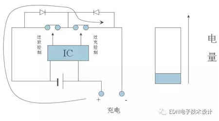 探討充電機充電鋰電池保護板原理 探討充電機充電鋰電池保護板原理