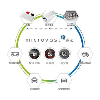 GGII：2018充電機(jī)充電動(dòng)力蓄電池企業(yè)數(shù)量驟減 四種命運(yùn)折射產(chǎn)業(yè)趨勢(shì)