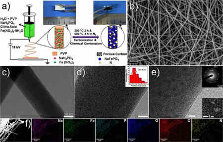 超小磷鐵鈉礦NaFePO4納米粒子用作高性能充電機(jī)充電鈉離子蓄電池正極材料