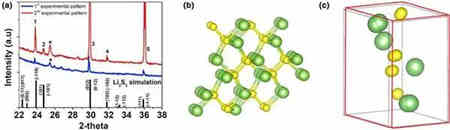 智能充電機充電鋰硫蓄電池中結合應用的現狀及未來展望