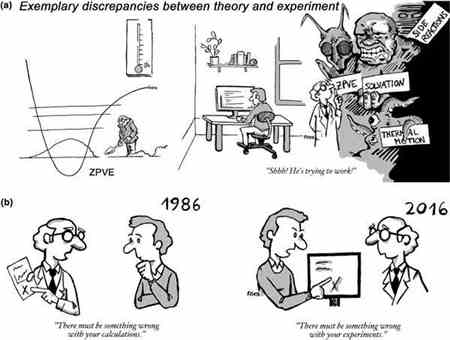 智能充電機充電鋰硫蓄電池中結合應用的現狀及未來展望