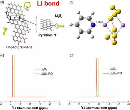 智能充電機充電鋰硫蓄電池中結合應用的現狀及未來展望