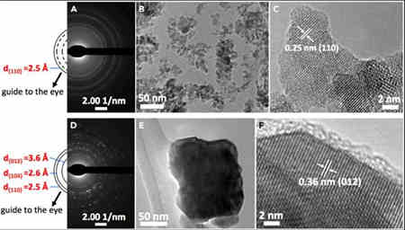 高表面能面的充電機(jī)充電鋰氧蓄電池用高活性氧演變催化劑的作用有多大？