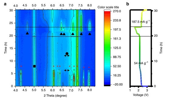 常見充電機充電鋰電池機理研究方法有哪些？