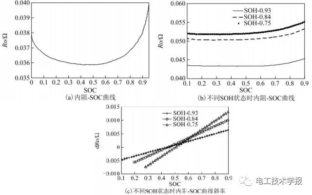 梯次利用充電機充電鋰電池健康狀態預測方法