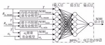 梯次利用充電機充電鋰電池健康狀態預測方法