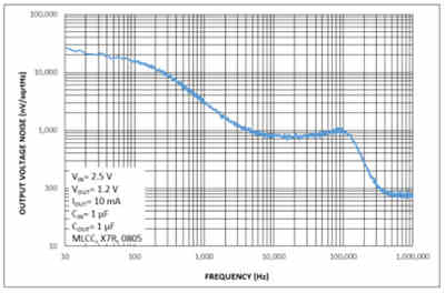 隔離式直流穩(wěn)壓電源的補(bǔ)償功能如何實(shí)現(xiàn)呢？