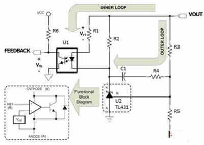 隔離式直流穩(wěn)壓電源的補(bǔ)償功能如何實(shí)現(xiàn)呢？