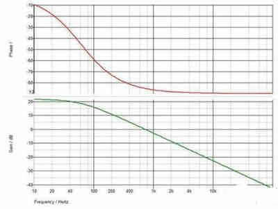 隔離式直流穩(wěn)壓電源的補(bǔ)償功能如何實(shí)現(xiàn)呢？