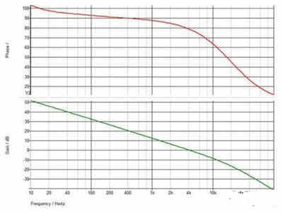 隔離式直流穩(wěn)壓電源的補(bǔ)償功能如何實(shí)現(xiàn)呢？