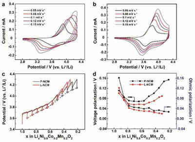 增強充電機充電固態蓄電池的界面動力學的離子導體層減弱正極-固態電解質的界面電位研究