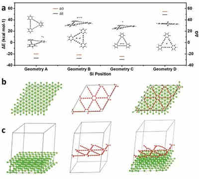 改進硅負極充電機充電鋰離子蓄電池存儲性能的低溫生長全碳石墨炔