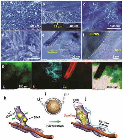 改進硅負極充電機充電鋰離子蓄電池存儲性能的低溫生長全碳石墨炔