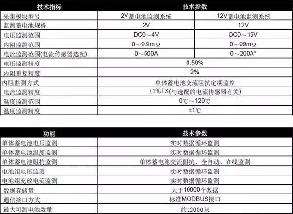 充電機充電蓄電池基本功能與在線監(jiān)測