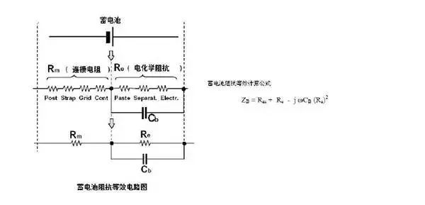 充電機充電蓄電池基本功能與在線監(jiān)測