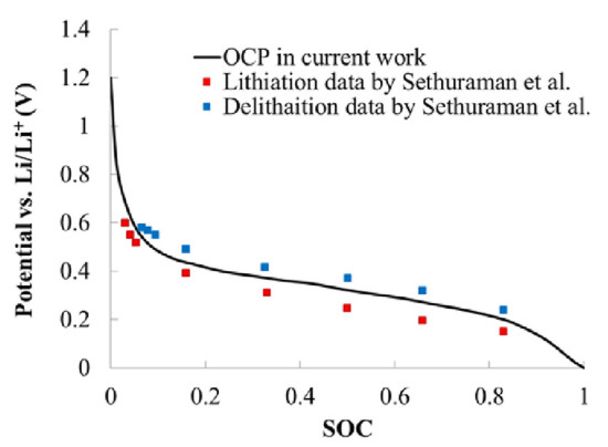 常見(jiàn)充電機(jī)充電鋰電池材料的開(kāi)路電壓充放電曲線(xiàn) 常見(jiàn)充電機(jī)充電鋰電池材料的開(kāi)路電壓充放電曲線(xiàn)
