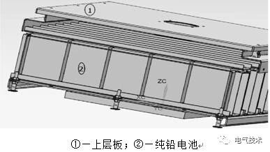 基于充電機(jī)充電純鉛蓄電池的風(fēng)機(jī)發(fā)電機(jī)組備用電源系統(tǒng)