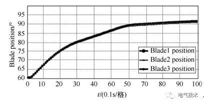 基于充電機(jī)充電純鉛蓄電池的風(fēng)機(jī)發(fā)電機(jī)組備用電源系統(tǒng)