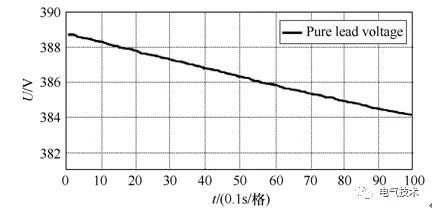基于充電機(jī)充電純鉛蓄電池的風(fēng)機(jī)發(fā)電機(jī)組備用電源系統(tǒng)