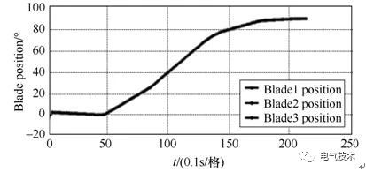 基于充電機(jī)充電純鉛蓄電池的風(fēng)機(jī)發(fā)電機(jī)組備用電源系統(tǒng)