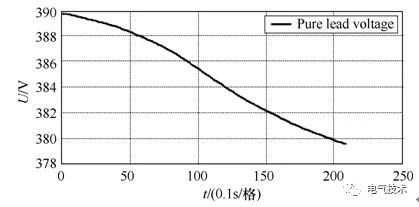 基于充電機(jī)充電純鉛蓄電池的風(fēng)機(jī)發(fā)電機(jī)組備用電源系統(tǒng)