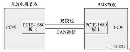 V2G蓄電池充電機(jī)充放電站系統(tǒng)CAN總線通信協(xié)議的定制及實(shí)施方案