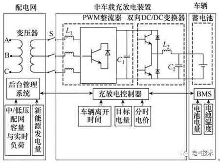 V2G蓄電池充電機(jī)充放電站系統(tǒng)CAN總線通信協(xié)議的定制及實(shí)施方案
