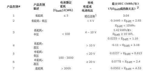 蓄電池充電機DOE認證于2018年6月13日強制實施 蓄電池充電機DOE認證于2018年6月13日強制實施