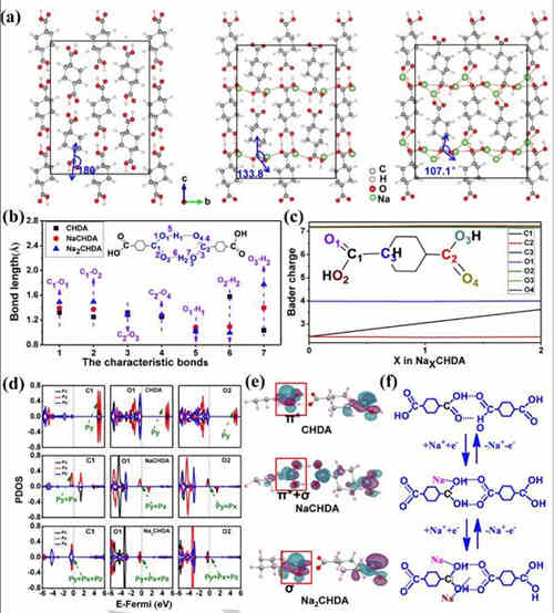 充電機充電電化學蓄電池的非共軛二羧酸陽極材料是個什么東東？