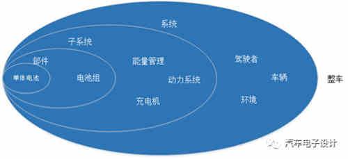 如何評價充電機充電動力蓄電池？