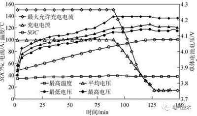 電動汽車蓄電池充電機設計難點分析與解決方案