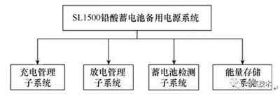 超級(jí)電容備用直流穩(wěn)壓電源系統(tǒng)替換充電機(jī)充電鉛酸蓄電池的SL1500機(jī)組備用電源系統(tǒng)技術(shù)研究方案 超級(jí)電容備用直流穩(wěn)壓電源系統(tǒng)替換充電機(jī)充電鉛酸蓄電池的SL1500機(jī)組備用電源系統(tǒng)技術(shù)研究方案