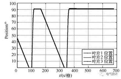超級(jí)電容備用直流穩(wěn)壓電源系統(tǒng)替換充電機(jī)充電鉛酸蓄電池的SL1500機(jī)組備用電源系統(tǒng)技術(shù)研究方案 超級(jí)電容備用直流穩(wěn)壓電源系統(tǒng)替換充電機(jī)充電鉛酸蓄電池的SL1500機(jī)組備用電源系統(tǒng)技術(shù)研究方案