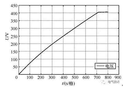 超級(jí)電容備用直流穩(wěn)壓電源系統(tǒng)替換充電機(jī)充電鉛酸蓄電池的SL1500機(jī)組備用電源系統(tǒng)技術(shù)研究方案 超級(jí)電容備用直流穩(wěn)壓電源系統(tǒng)替換充電機(jī)充電鉛酸蓄電池的SL1500機(jī)組備用電源系統(tǒng)技術(shù)研究方案