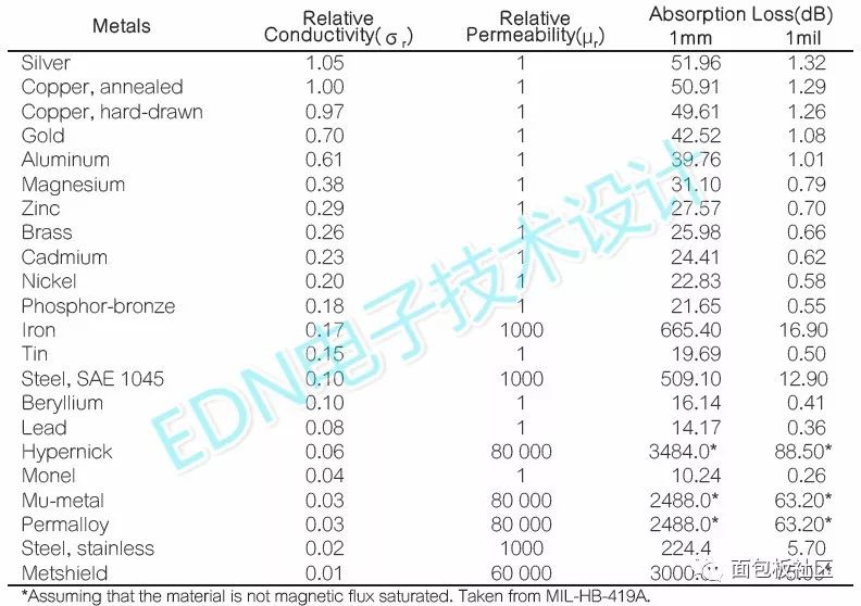 強磁場環境下的無芯直流穩壓電源設計方案
